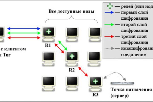 Black sprut это