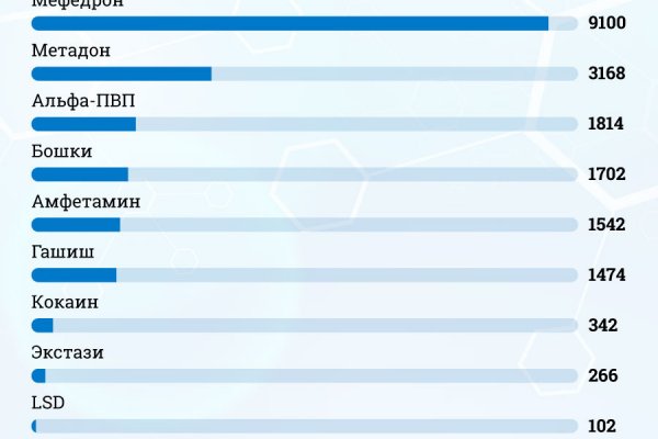 Как пройти капчу на блэкспруте bs2web top