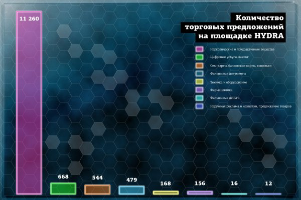 Ссылка на блэкспрут в тор браузер