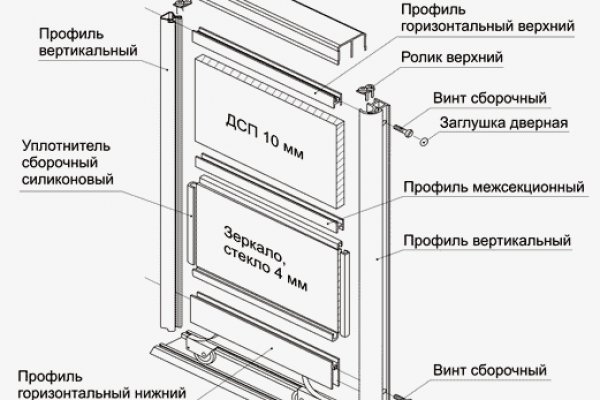 Http blacksprut зеркало