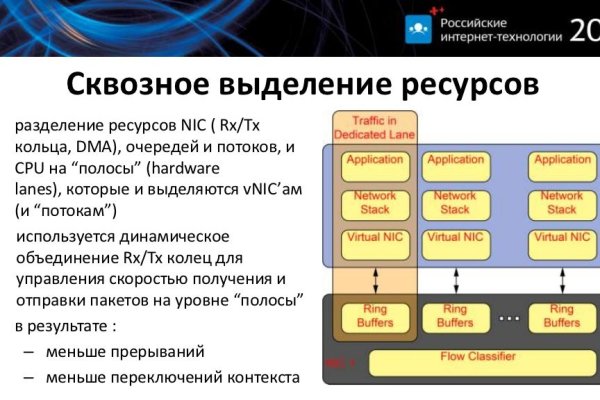 Блекспрут рабочее зеркало 1blacksprut me